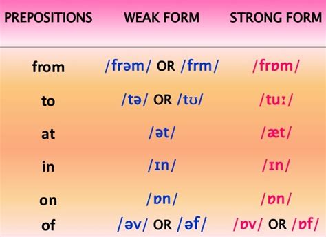 strong and weak forms examples
