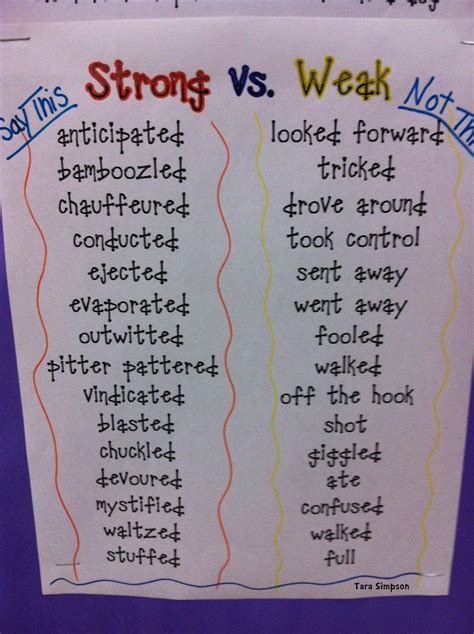 strong and weak words