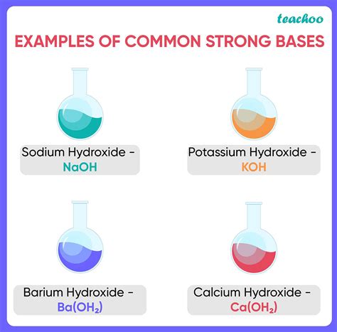 strong base definition and examples