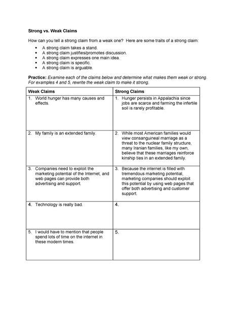 strong claim vs weak claim examples