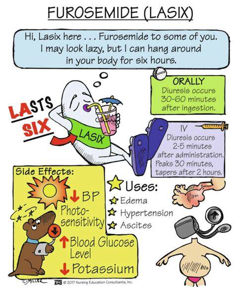 strong diuretic effect, using lasix may cause side effects
