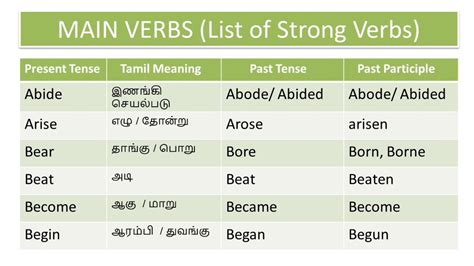 strong meaning in tamil with example