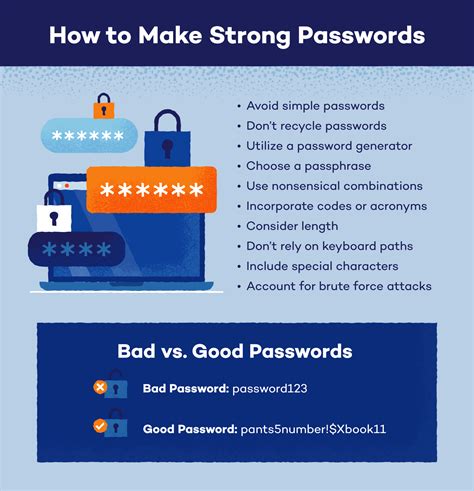 Strong Passwords