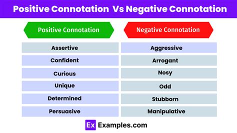 strong synonym negative connotation