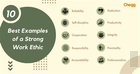 strong work ethic examples in the workplace