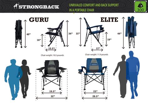Strongback Elite Vs Guru