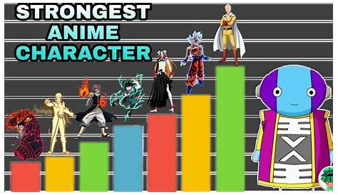 Details more than 84 strongest anime characters ranked super hot