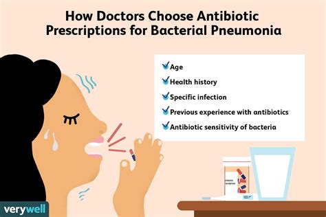 strongest antibiotics for pneumonia
