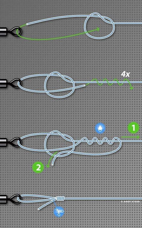 strongest loop knot for fishing