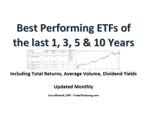 strongest performing etf