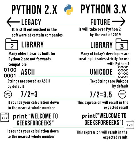 Struct.pack Python 2 Vs 3