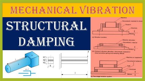 Structural Damping Methods