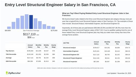 Structural Engineer Entry Level Salary
