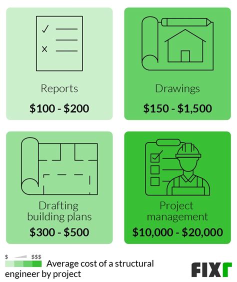 Structural Engineer Fees In India