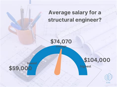 structural engineer salary
