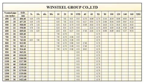 Structural Pipe Sizes