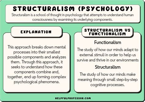 structural processing example psychology