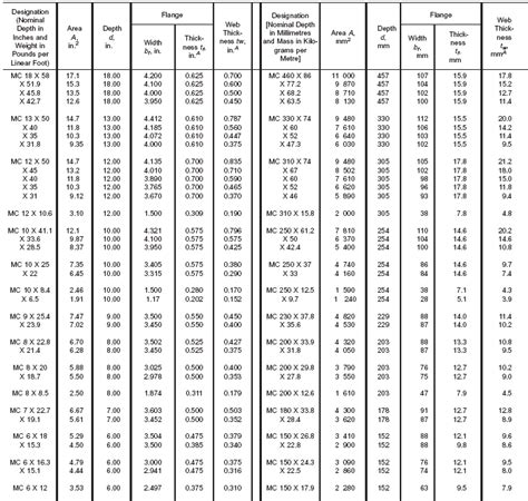 structural steel code
