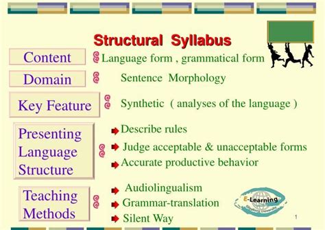 structural syllabus in english language teaching