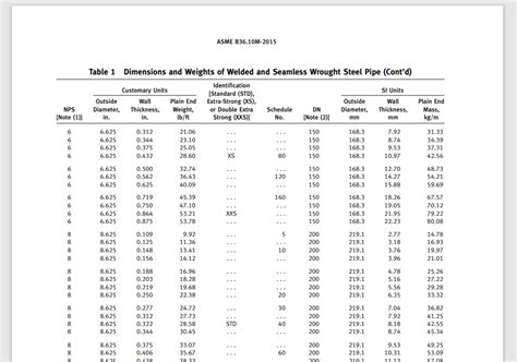 structural thickness of asme b31 3 pipe pdf