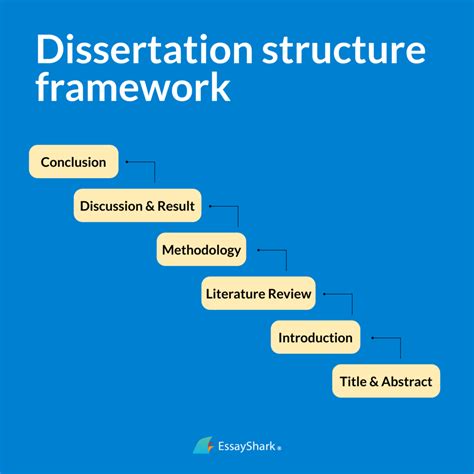 Structure of the dissertation (part 1) Download Scientific Diagram
