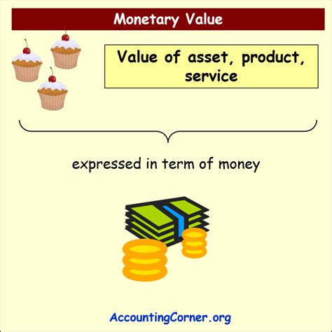 Structure Definition Value