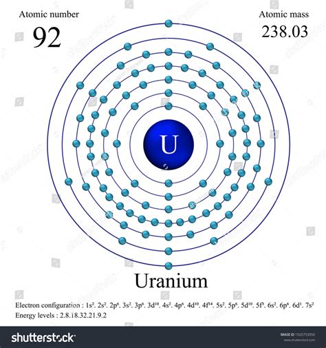 Structure Diagram Of Uranium Uranium Representation