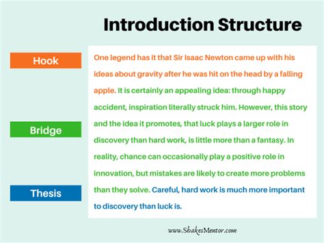 structure of a good introduction
