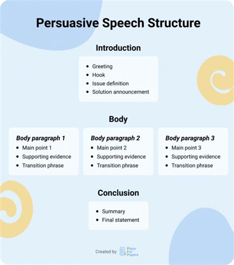 structure of a persuasive speech example
