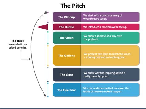 Structure Of A Pitch Presentation