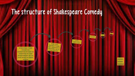 structure of a shakespearean comedy