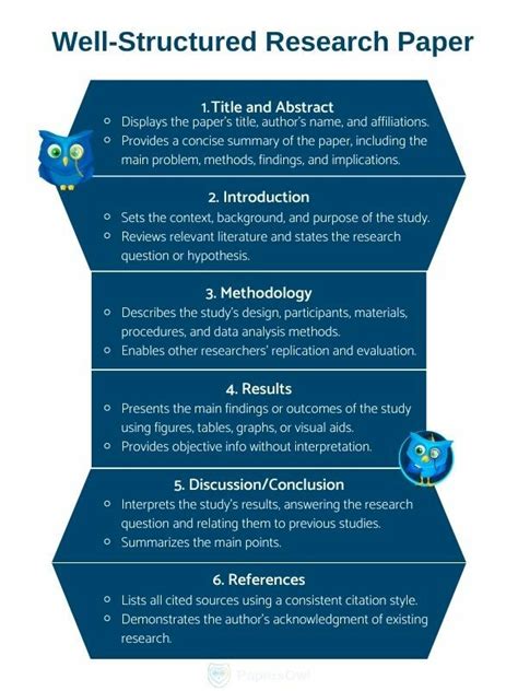 structure of an introduction in a research paper
