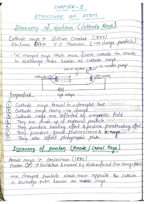 structure of atom class 11 neet notes