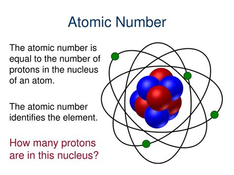 structure of atom powerpoint presentation