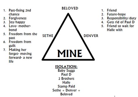 structure of beloved part 2