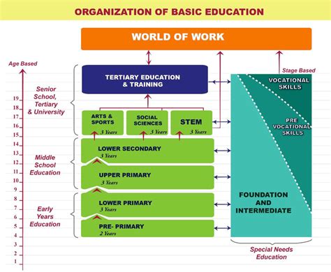 structure of cbc in kenya