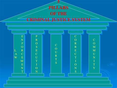 structure of criminal justice system in philippines