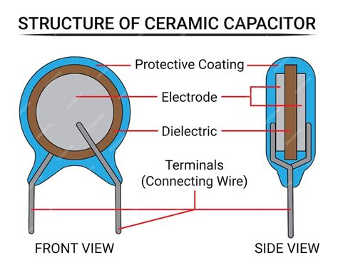 Structure Of Electronic Devices