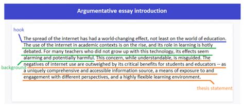 structure of introduction paragraph argumentative essay