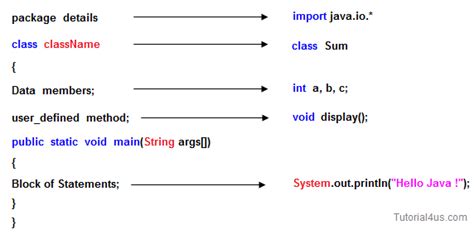 structure of java program pdf free download