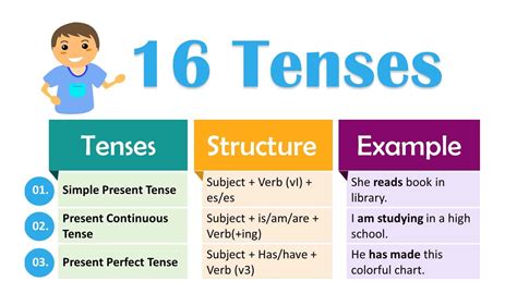 structure of present tense with examples pdf