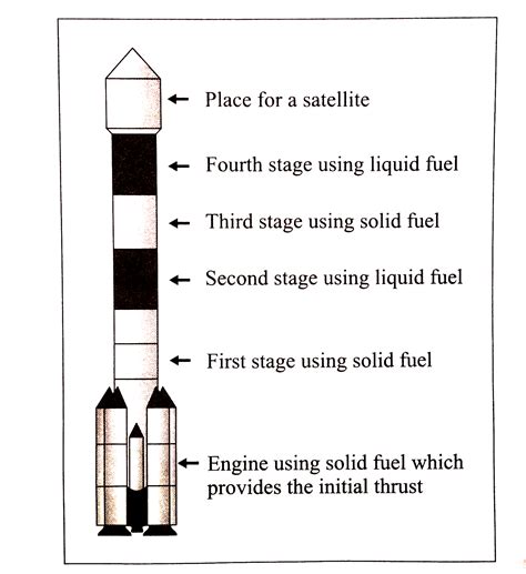 structure of pslv made by isro