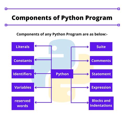 structure of python program with example
