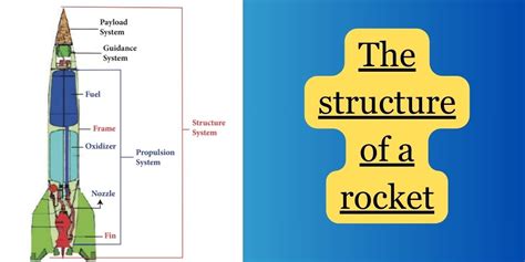Structure That Supports A Rocket