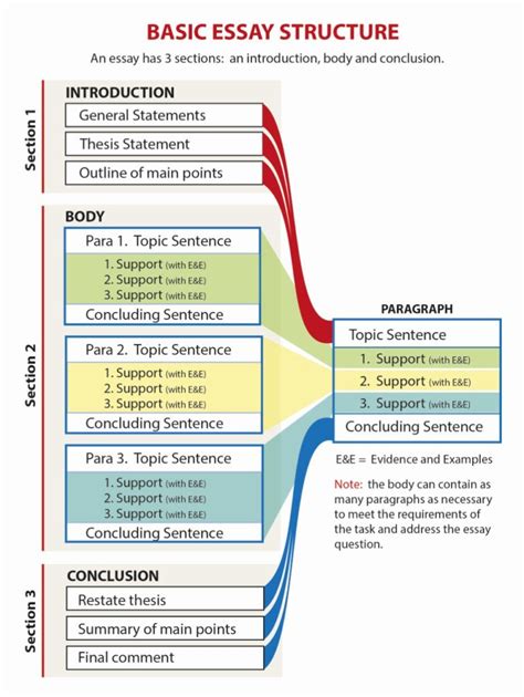 structure thesis topics