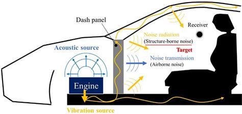 structure-borne noise actuator