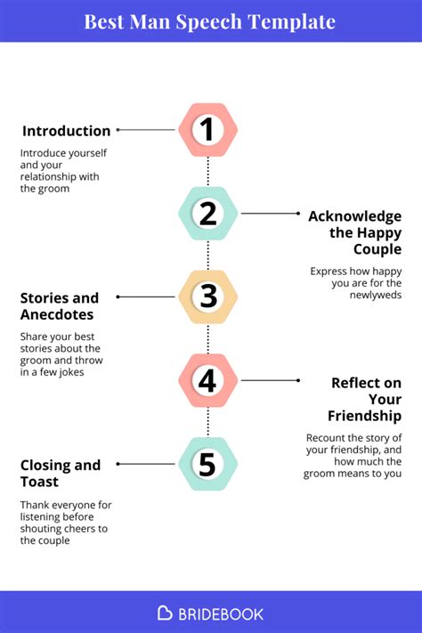 Best Man Speech Samples Free Coverletterpedia