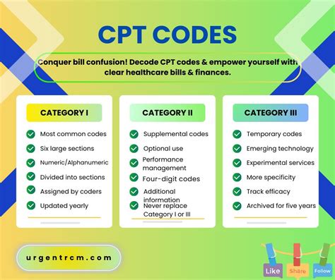 Structured CPT Code Framework Image