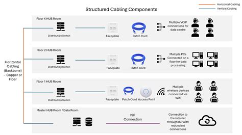structured cabling documentation template