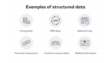 structured data and unstructured data in dbms